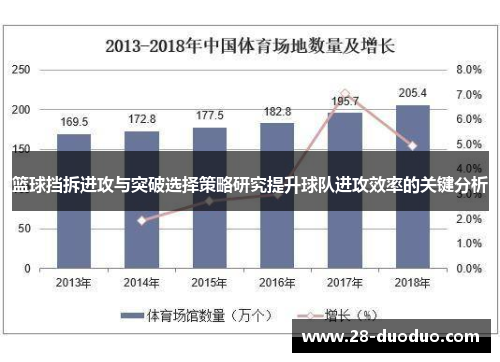 篮球挡拆进攻与突破选择策略研究提升球队进攻效率的关键分析