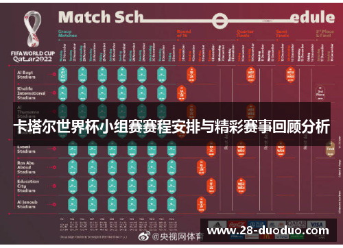卡塔尔世界杯小组赛赛程安排与精彩赛事回顾分析