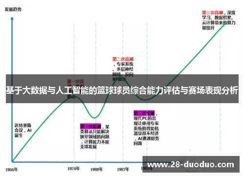 基于大数据与人工智能的篮球球员综合能力评估与赛场表现分析