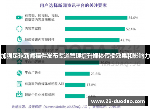 加强足球新闻稿件发布渠道管理提升媒体传播效果和影响力