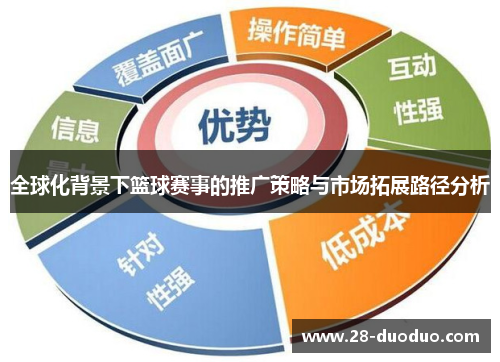 全球化背景下篮球赛事的推广策略与市场拓展路径分析