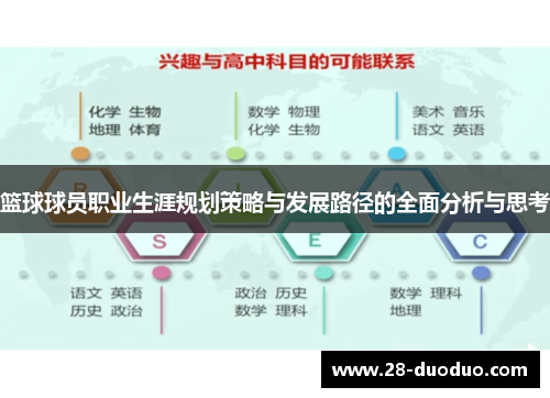 篮球球员职业生涯规划策略与发展路径的全面分析与思考