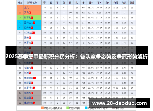 2025赛季意甲最新积分榜分析：各队竞争态势及争冠形势解析