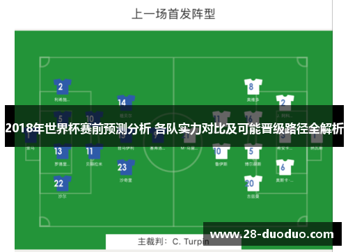 2018年世界杯赛前预测分析 各队实力对比及可能晋级路径全解析