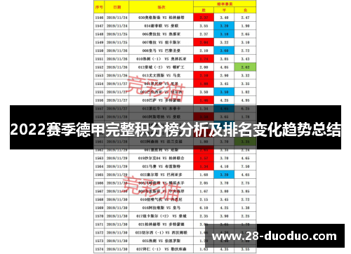 2022赛季德甲完整积分榜分析及排名变化趋势总结