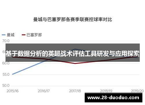 基于数据分析的英超战术评估工具研发与应用探索