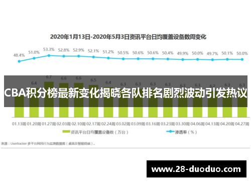 CBA积分榜最新变化揭晓各队排名剧烈波动引发热议