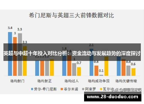 英超与中超十年投入对比分析：资金流动与发展趋势的深度探讨