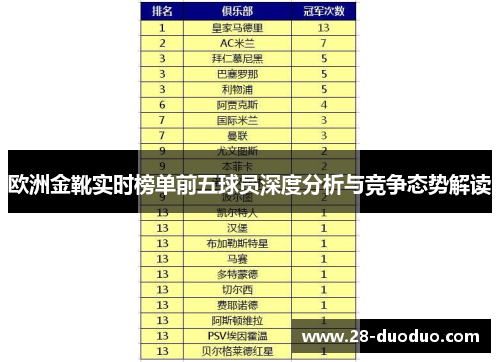 欧洲金靴实时榜单前五球员深度分析与竞争态势解读