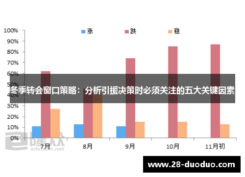 冬季转会窗口策略：分析引援决策时必须关注的五大关键因素