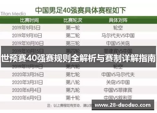 世预赛40强赛规则全解析与赛制详解指南