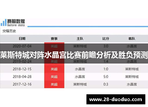 莱斯特城对阵水晶宫比赛前瞻分析及胜负预测