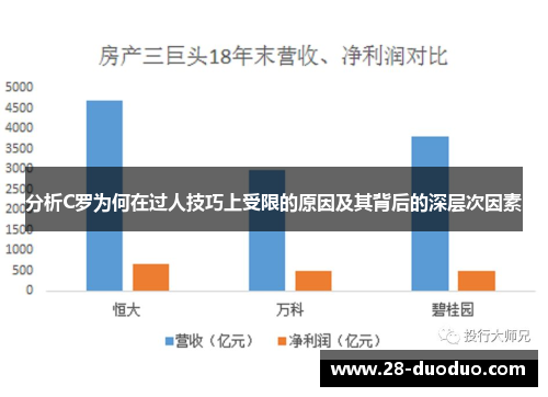 分析C罗为何在过人技巧上受限的原因及其背后的深层次因素