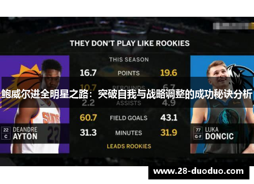 鲍威尔进全明星之路：突破自我与战略调整的成功秘诀分析