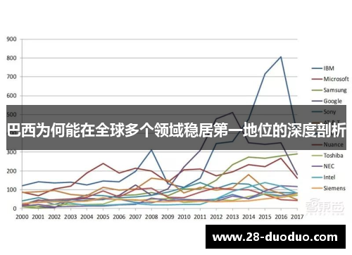 巴西为何能在全球多个领域稳居第一地位的深度剖析